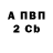 ГАШ хэш Alexandr Levitin